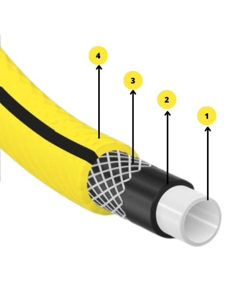 Wąż ogrodowy 4 warstwowy Cellfast 4Yellow 1" 20 mb - Ogród Wąż ogrodowy 4 warstwowy Cellfast 4Yellow 1" 20 mb 5907512607114 4