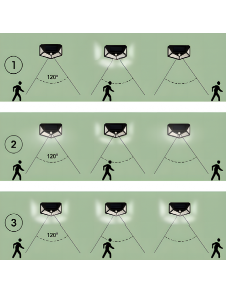 Lampa solarna ścienna kinkiet z czujnikiem ruchu 100 LED Meven 5905842532243 9