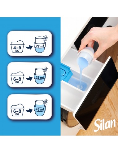 Płyn do płukania tkanin Silan Fresh Sky 1,672L 9000101581539 4