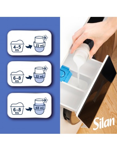 3x Zmiękczający koncentrat do płukania tkanin Silan Fresh Control Cool Fresh 3x1364 ml 186 prań 9000101583106 4