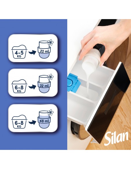 3x Zmiękczający koncentrat do płukania tkanin Silan Fresh Control Cool Fresh 3x1364 ml 186 prań 9000101583106 4